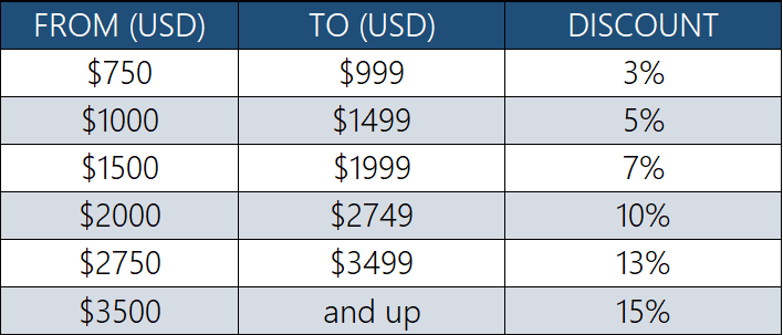 Silver Jewelry Supplier percentage discounts cart subtotal